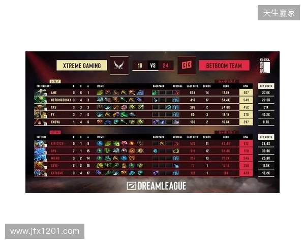 梦幻联赛S28小组赛第二阶段第六日:XG锁定四强! 梦幻联赛S28小组赛第二阶段第六日:XG锁定四强!